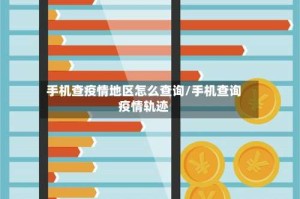 手机查疫情地区怎么查询/手机查询疫情轨迹