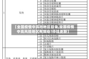 【全国疫情中高险地区目录,全国疫情中高风险地区有哪些?持续更新】