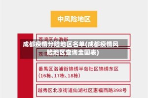 成都疫情分险地区名单(成都疫情风险地区查询全国表)
