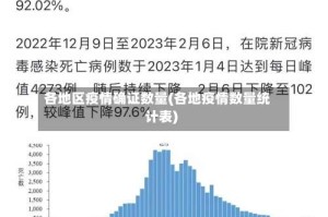 各地区疫情确证数量(各地疫情数量统计表)
