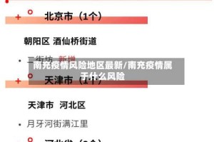 南充疫情风险地区最新/南充疫情属于什么风险