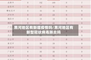 黑河地区有新增疫情吗/黑河地区有新型冠状病毒肺炎吗