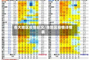 各大地区疫情状况/各地区疫情详情表
