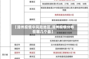 【漳州疫情中风险地区,漳州疫情分布在哪几个县】