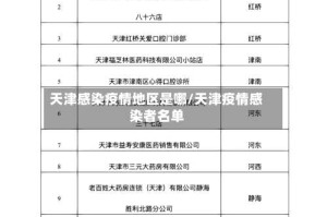 天津感染疫情地区是哪/天津疫情感染者名单