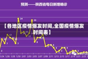 【各地区疫情爆发时间,全国疫情爆发时间表】