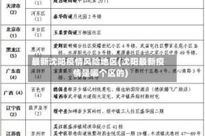 最新沈阳疫情风险地区(沈阳最新疫情是哪个区的)