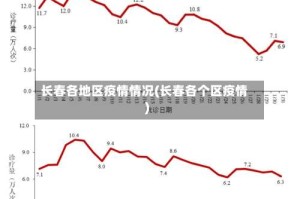 长春各地区疫情情况(长春各个区疫情)