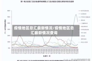 疫情地区总汇最新情况/疫情地区总汇最新情况查询