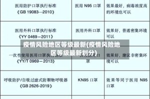 疫情风险地区等级最新(疫情风险地区等级最新划分)