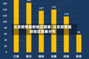 北京疫情最新地区图表/北京疫情最新地区图表分布