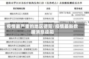 疫情最严重的地区德阳/疫情最新数据消息德阳