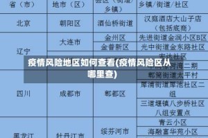 疫情风险地区如何查看(疫情风险区从哪里查)