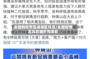 全国的疫情高峰地区排名/全国疫情高风险城市有哪些