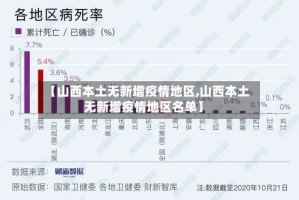 【山西本土无新增疫情地区,山西本土无新增疫情地区名单】