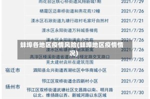 蚌埠各地区疫情风险(蚌埠地区疫情情况)