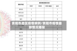 贵阳市地区疫情病例/贵阳市疫情最新情况播报