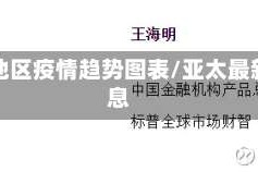 亚太地区疫情趋势图表/亚太最新消息