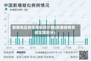 新疆地区疫情等级划分图(新疆疫情等级区域划分)
