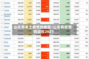 山东有本土疫情的地区/山东有疫情吗现在2021
