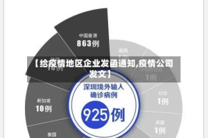 【给疫情地区企业发函通知,疫情公司发文】