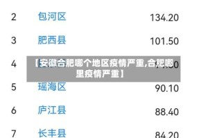 【安徽合肥哪个地区疫情严重,合肥哪里疫情严重】