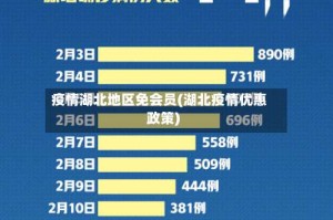 疫情湖北地区免会员(湖北疫情优惠政策)