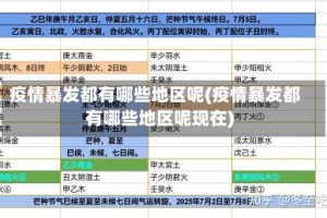 疫情暴发都有哪些地区呢(疫情暴发都有哪些地区呢现在)