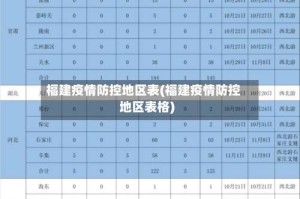 福建疫情防控地区表(福建疫情防控地区表格)
