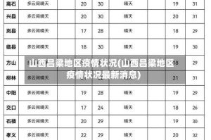 山西吕梁地区疫情状况(山西吕梁地区疫情状况最新消息)