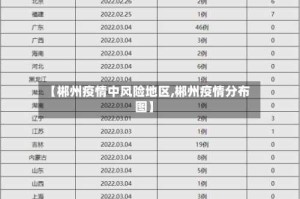 【郴州疫情中风险地区,郴州疫情分布图】