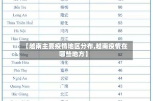 【越南主要疫情地区分布,越南疫情在哪些地方】