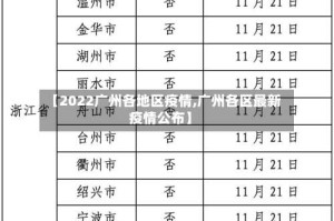 【2022广州各地区疫情,广州各区最新疫情公布】