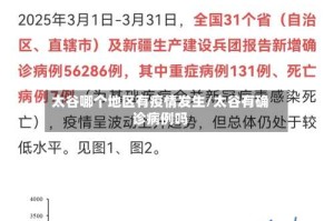 太谷哪个地区有疫情发生/太谷有确诊病例吗