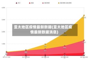 亚太地区疫情最新数据(亚太地区疫情最新数据消息)