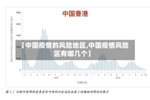 【中国疫情的风险地区,中国疫情风险区有哪几个】