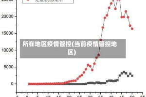 所在地区疫情管控(当前疫情管控地区)