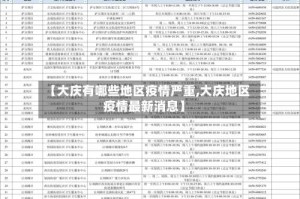【大庆有哪些地区疫情严重,大庆地区疫情最新消息】