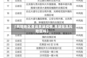 【风险地区查询黄陂疫情,黄陂是高风险区吗】
