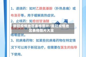新冠疫情地区表格图片/新冠疫情地区表格图片大全