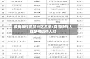 疫情特殊风险地区名单/疫情特殊人群是指哪些人群