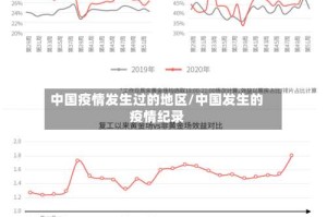 中国疫情发生过的地区/中国发生的疫情纪录