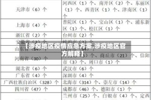 【涉疫地区疫情应急方案,涉疫地区官方解释】