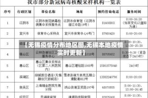 【无锡疫情分布地区图,无锡本地疫情实时更新】