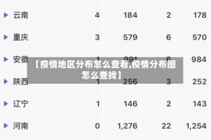 【疫情地区分布怎么查看,疫情分布图怎么查找】