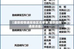 【最新疫情通报地区名单表,最新疫情通报详细】