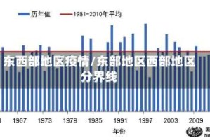 东西部地区疫情/东部地区西部地区分界线