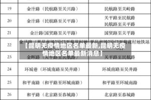 【昆明无疫情地区名单最新,昆明无疫情地区名单最新消息】