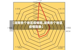 【湖南各个地区疫情图,湖南各个地区疫情图表】