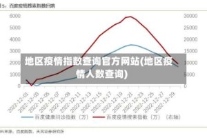 地区疫情指数查询官方网站(地区疫情人数查询)